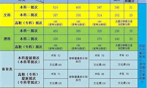 新疆高考文科分数线是多少_新疆高考文科分数线