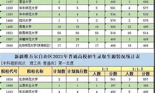 新疆高考提前批截止时间,新疆高考理科提前批次