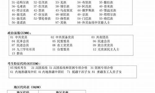 新疆高考政策2021_新疆高考说明