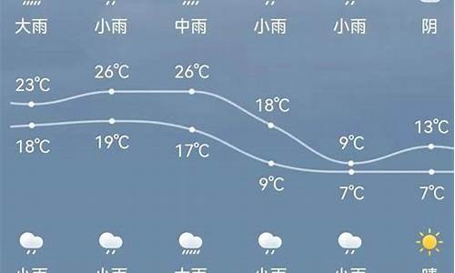 2345新绛天气预报_新绛天气预报15天天气