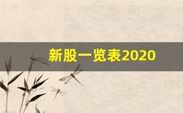 新股一览表2020(新股一览表中财网)_https://www.wanyuyiyao.com_创业板_第1张