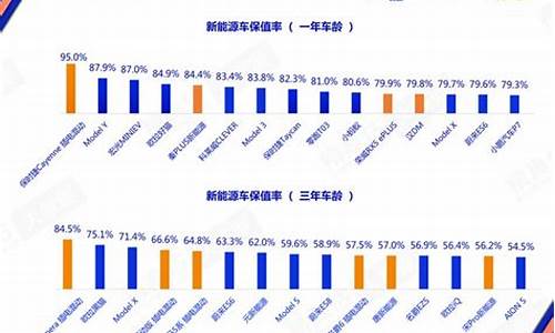 新能源二手车价格狂跌,新能源二手车折价计算器