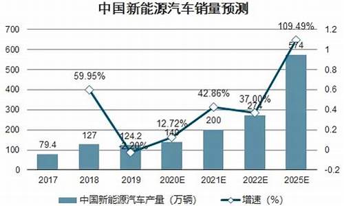 新能源发展前景和趋势最新_新能源发展前景和趋势最新消息