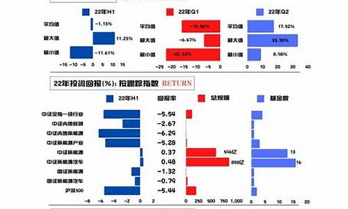 新能源基金价值表格图片_新能源基金价值表