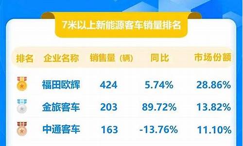 全球新能源客车销量排行_新能源客车销量排行榜2023