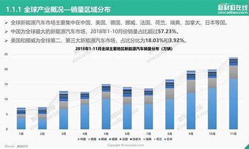 新能源汽车2013年产量_历年新能源汽车销量统计