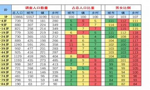 新能源汽车1_新能源汽车一拦表