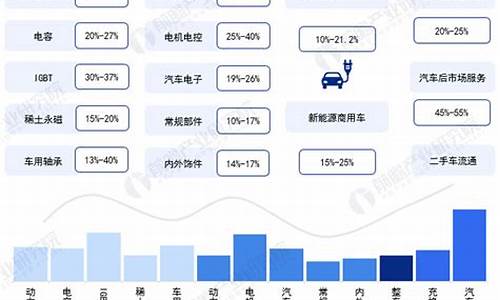 新能源汽车市场发展前景_新能源汽车产业前景