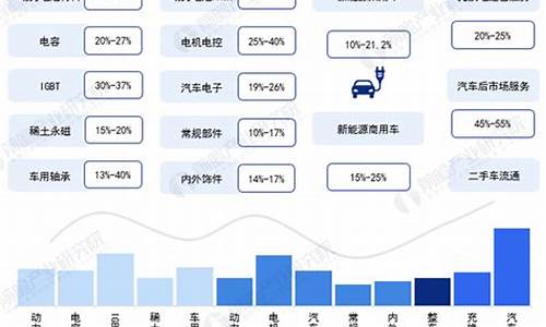 新能源汽车行业投资机会,新能源汽车产业链投资机会全攻略