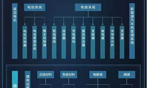 重磅规划出台 新能源汽车产业链迎重大机遇_新能源汽车产业链投资机会全攻略pdf