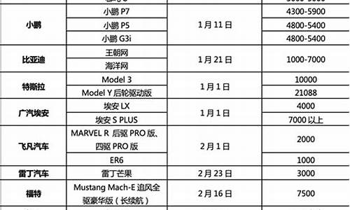 新能源汽车价格2023价目表_新能源汽车价格2023价目表图片