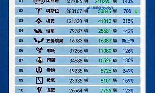 新能源汽车价格3至5万车型_新能源汽车价格3至5万车型图片