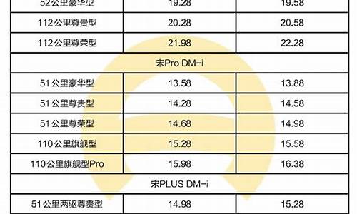 新能源汽车价格表3万左右_新能源汽车价格表2023