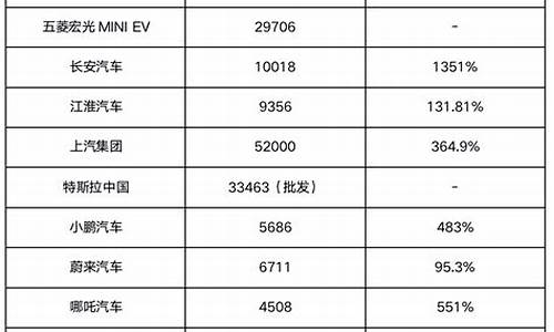 新能源汽车 价格表,新能源汽车价格表一览表