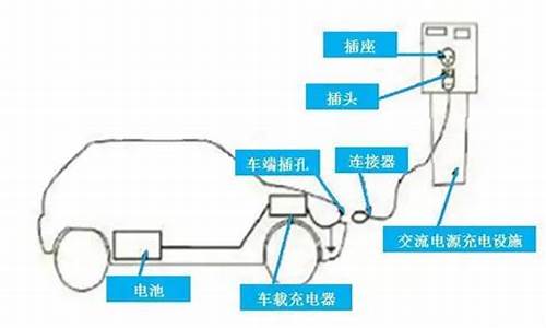 耐力板窗户,新能源汽车充电慢什么原因