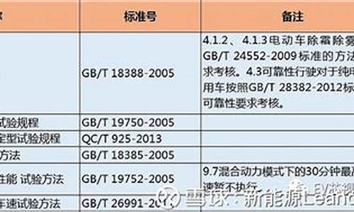 新能源汽车公告_新能源汽车公告管理办法和实施细则