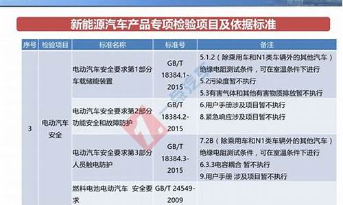 新能源汽车准入_新能源汽车准入新规