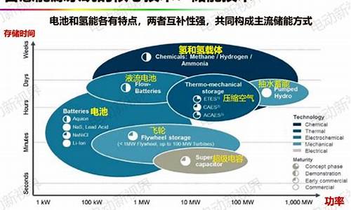 新能源汽车创新发展需要倾力打造的国家级工程研究中心_新能源汽车创新工程