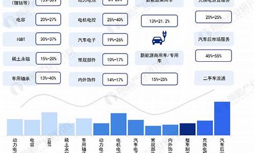 新能源汽车制造企业有哪些_新能源汽车制造