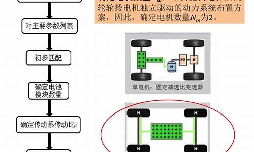 纯电动汽车动力系统参数匹配_新能源汽车动