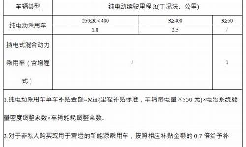 新能源汽车北京补贴,新能源汽车北京补贴多少