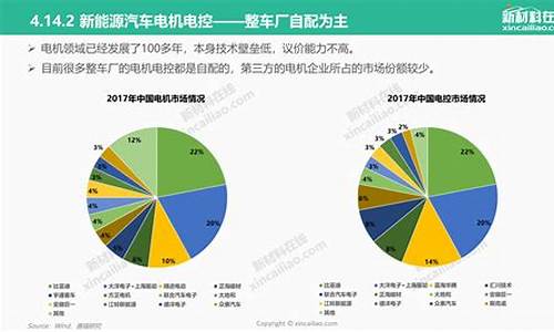 新能源汽车发展前景分析_新能源汽车发展前景分析论文