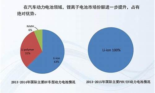 新能源汽车发展现状及趋势经济学_新能源汽