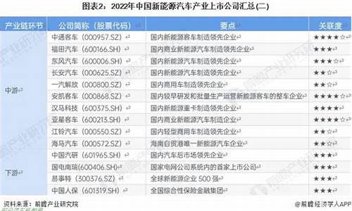 新能源汽车名单,新能源汽车最新排名