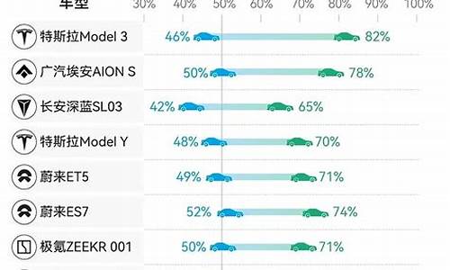 新能源汽车品牌续航_新能源汽车品牌续航排行榜十大名牌有哪些