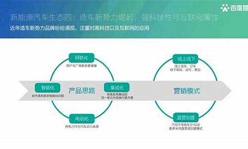 新能源汽车商业模式_新能源汽车商业模式调研提纲