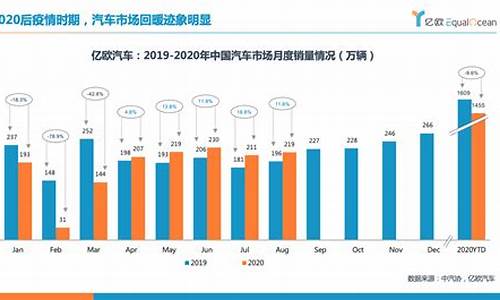 新能源汽车市场论坛_新能源汽车市场信息