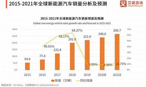 新能源汽车市场前景分析_新能源汽车市场前景分析2023年