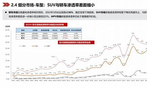 新能源汽车市场渗透率_新能源汽车市场渗透率是什么意思