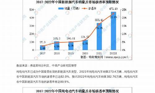 新能源汽车产业研究报告_新能源汽车市场研究