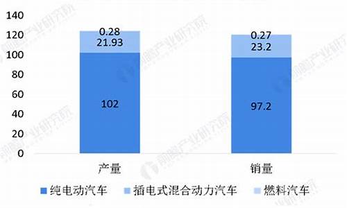 新能源汽车市场类型-新能源汽车市场细分