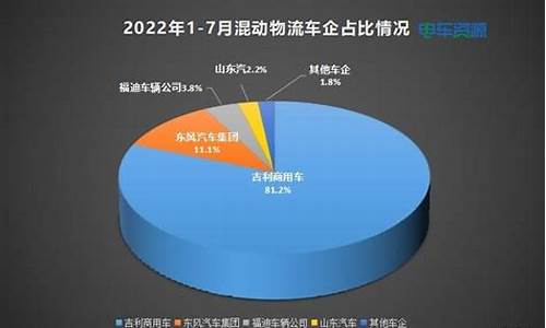 新能源汽车销量增长_新能源汽车市场销售量