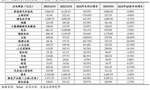 新能源汽车应收账款周转率,新能源汽车应收账款周转率均值