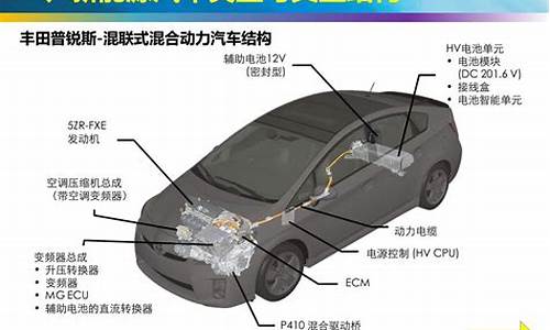 新能源汽车技术分析_新能源汽车技术分析论文