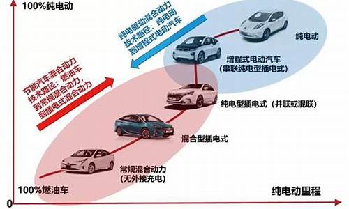 新能源汽车技术发展的挑战机遇和展望_新能源汽车技术发展的挑战