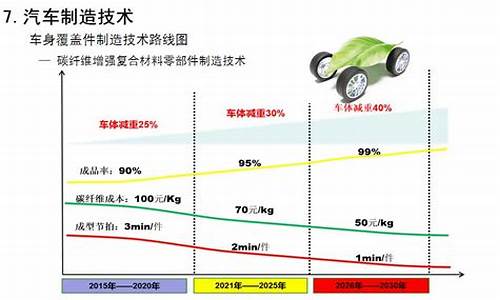 新能源汽车技术好嘛_新能源汽车技术差距