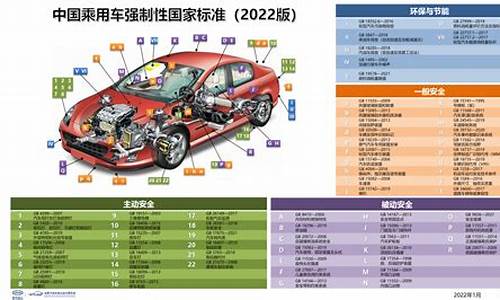 新能源汽车技术标准对行业的影响_新能源汽车技术标准