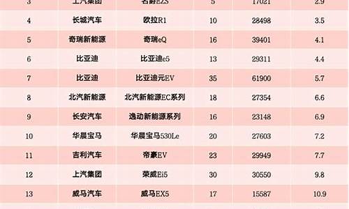 新能源汽车投诉榜单_新能源汽车投诉排行榜2021