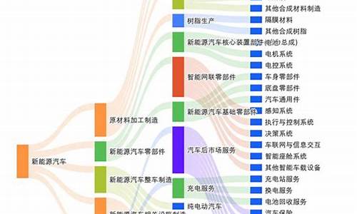 新能源汽车报告_新能源汽车报告英文版