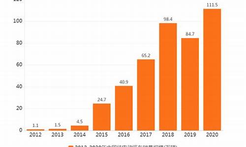 新能源汽车排名5万以下自动挡推荐_新能源汽车5万以下的车