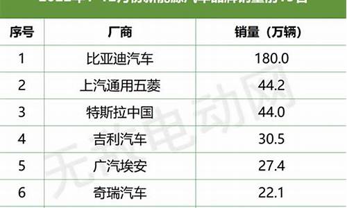 新能源汽车排名榜前十名品牌排行榜_新能源汽车排行榜前十名2021