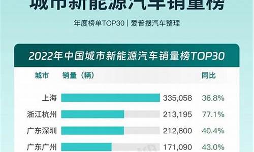 新能源汽车排行榜销量排行_新能源汽车排名及价格一览