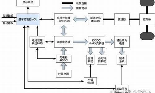 新能源汽车控制系统_新能源汽车控制系统的故障案例