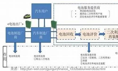 新能源汽车有什么商机_新能源汽车有什么商机可以买