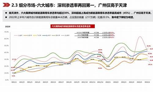 新能源汽车渗透率_2023年中国新能源汽车渗透率