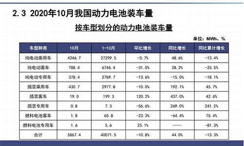 新能源汽车电池市场占有率_新能源汽车电池价格占比